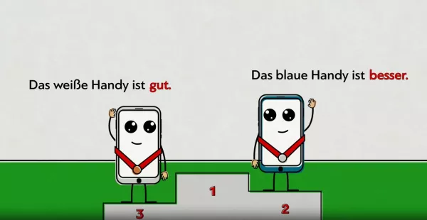 Video: Integrierte Grammatik: Steigerung der Adjektive (Animation)
