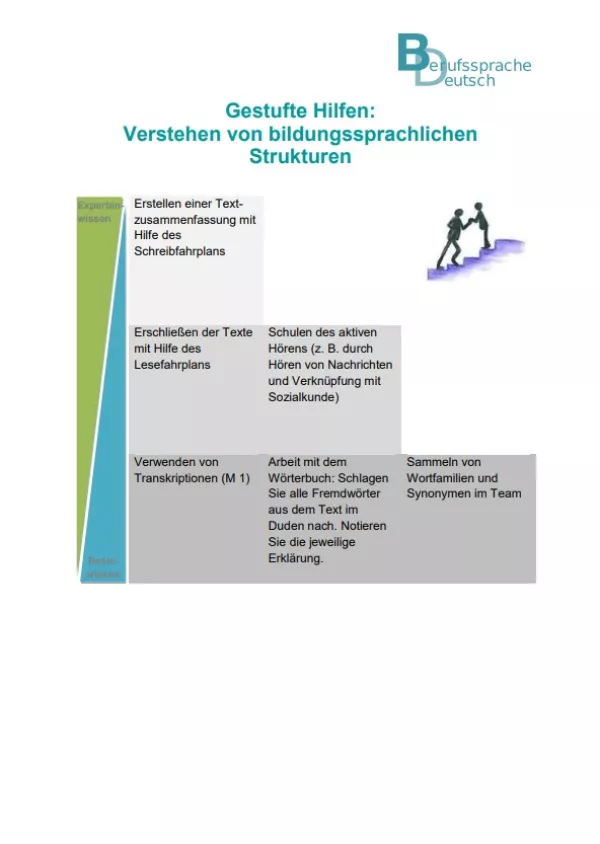 Sonstiges: Lernstandsfeststellung: Bildungssprachliche Strukturen: Gestufte Hilfen
