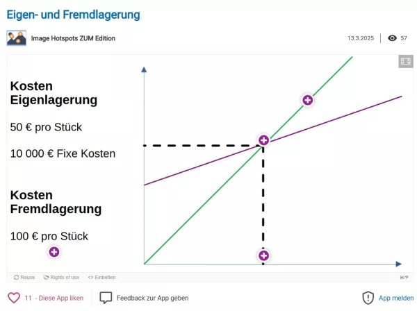 Interaktion: Eigen- und Fremdlagerung