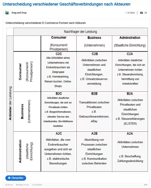 Interaktion: Unterscheidung verschiedener Geschäftsverbindungen nach Akteuren