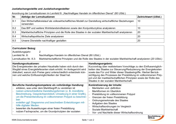 Unterrichtsbaustein: Marktwirtschaftliche Prinzipien und die Rolle des Staates in der sozialen Martwirtschaft analysieren