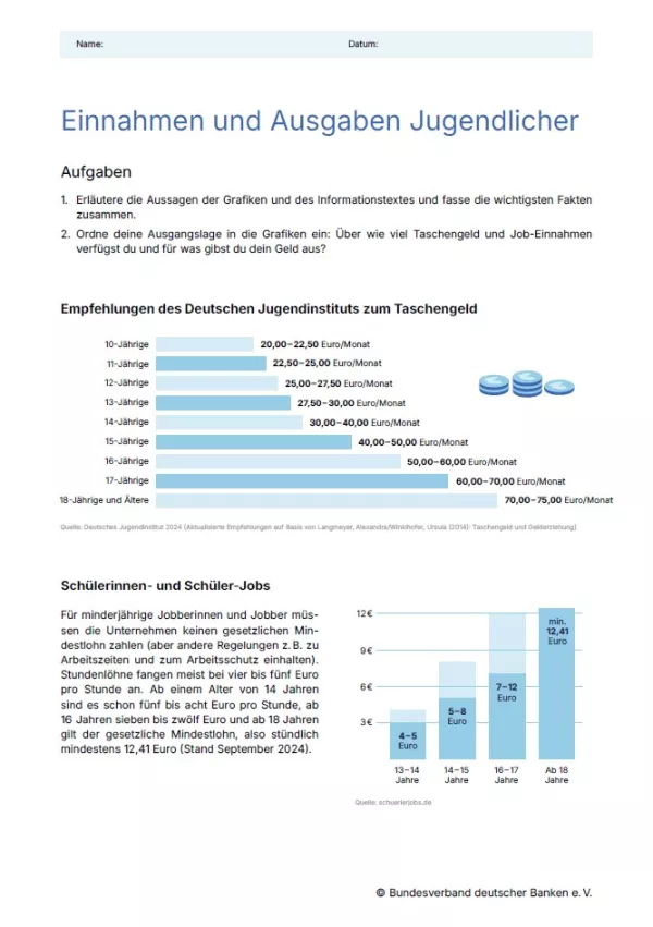 Arbeitsblatt: Umgang mit Geld | Einnahmen und Ausgaben Jugendlicher (Arbeitsblatt)