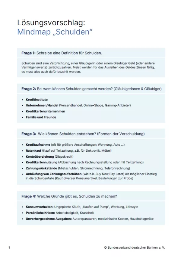 Arbeitsblatt: Schulden vermeiden | Mindmap (Lösungsblatt)