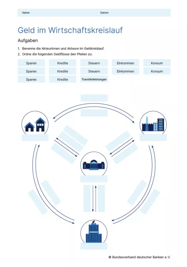 Arbeitsblatt: Geld im Wirtschaftskreislauf | Geldkreislauf (Arbeitsblatt)