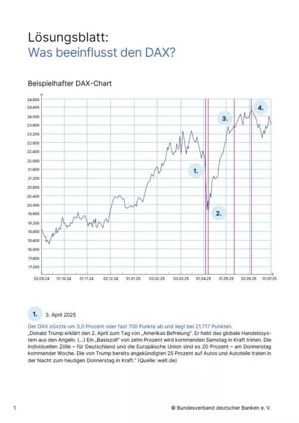 Arbeitsblatt: DAX | Lösungsblatt