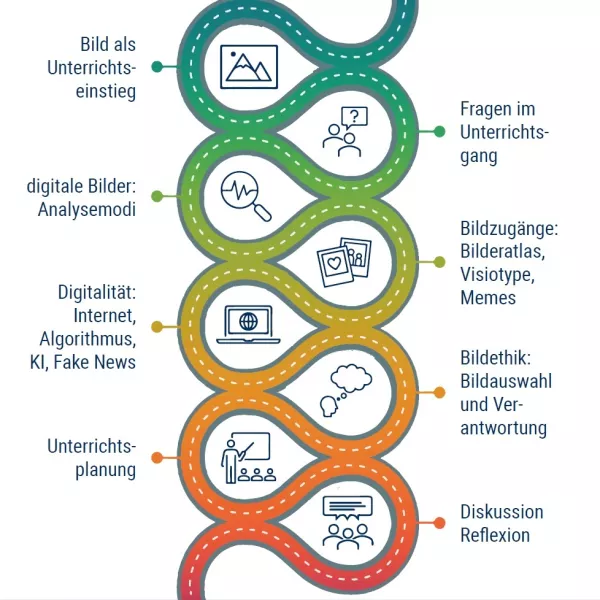 Bild: Digitale Bilder im Geographieunterricht