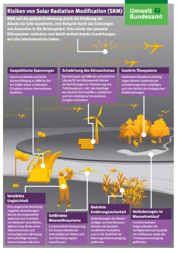 Broschuere: Risiken von Solar Radiation Modification (SRM): Poster
