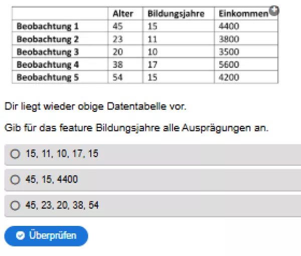 Interaktion: Woche 4 | Theorie | Statistische Konzepte (Aufgabe 2)