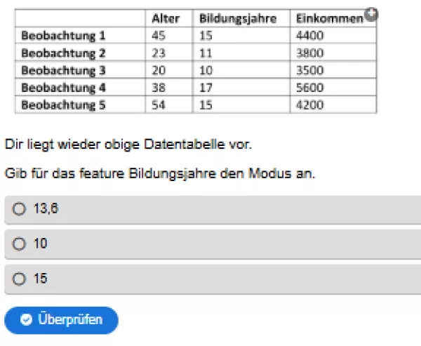 Interaktion: Woche 4 | Theorie | Statistische Konzepte (Aufgabe 4)