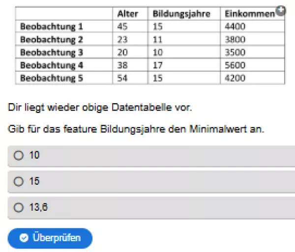 Interaktion: Woche 4 | Theorie | Statistische Konzepte (Aufgabe 5)