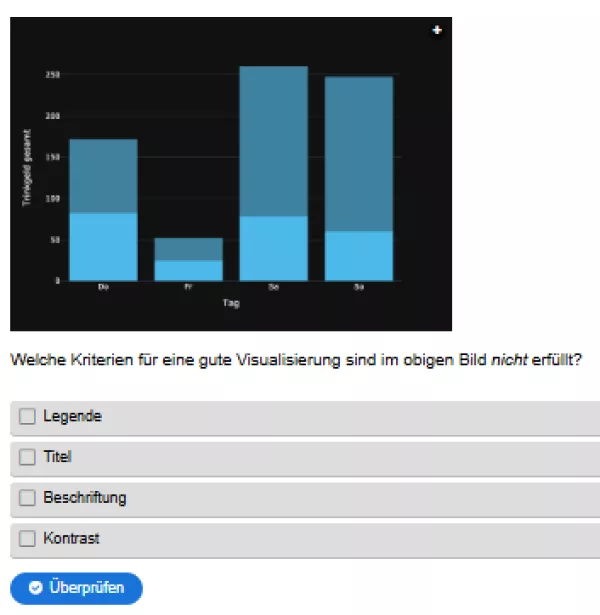 Interaktion: Woche 5 | Daten | Visualisierung von Daten (Aufgabe 3)