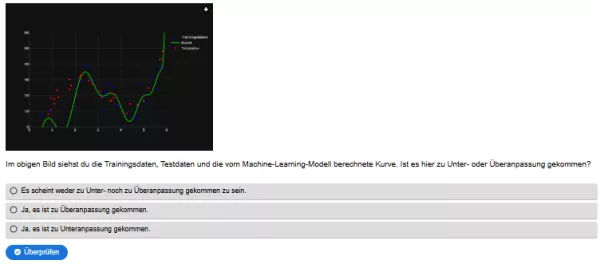 Interaktion: Woche 6 | Daten | Unter- und Überanpassung (Aufgabe 1)
