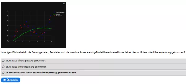 Interaktion: Woche 6 | Daten | Unter- und Überanpassung (Aufgabe 2)