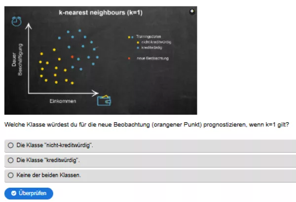Interaktion: Woche 7 | Theorie | k-nearest neighbours Verfahren (Aufgabe 5)