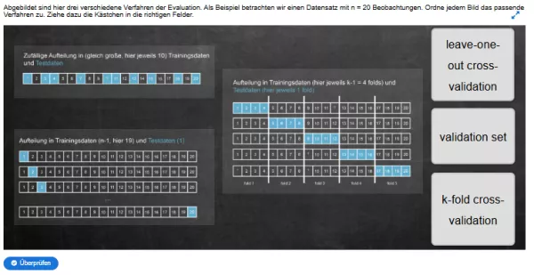 Interaktion: Prognosemodelle: Klassifikation und Regression | 02 | Verfahren der (cross-) validation (Aufgabe 3)
