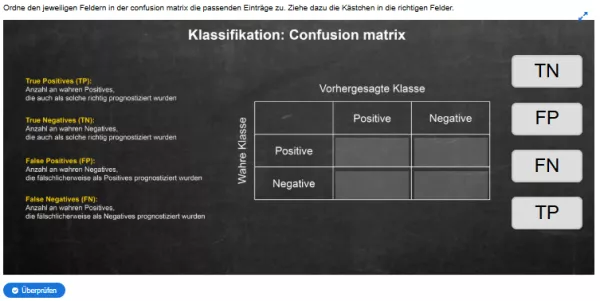 Interaktion: Prognosemodelle: Klassifikation und Regression | 02 | Confusion matrix (Aufgabe 2)