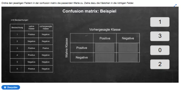 Interaktion: Prognosemodelle: Klassifikation und Regression | 02 | Confusion matrix (Aufgabe 3)