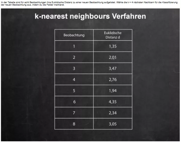 Interaktion: Prognosemodelle: Klassifikation und Regression | 03 | Das k-nearest neighbours Verfahren (Aufgabe 1)