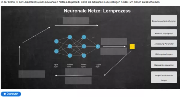 Interaktion: Prognosemodelle: Klassifikation und Regression | 03 | Neuronale Netze - Teil 2 (Aufgabe 2)