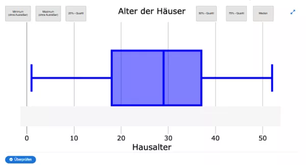 Interaktion: Datenbeschaffung und -aufbereitung | 03 | Einführung in die Wahrscheinlichkeitstheorie (Aufgabe 3)
