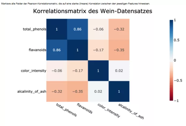 Interaktion: Datenbeschaffung und -aufbereitung | 03 | Korrelation (Aufgabe 2a)