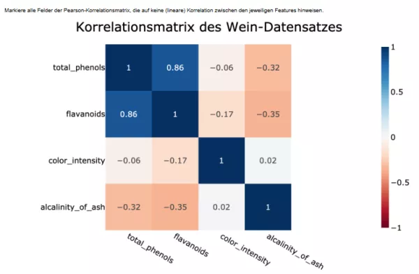 Interaktion: Datenbeschaffung und -aufbereitung | 03 | Korrelation (Aufgabe 2b)