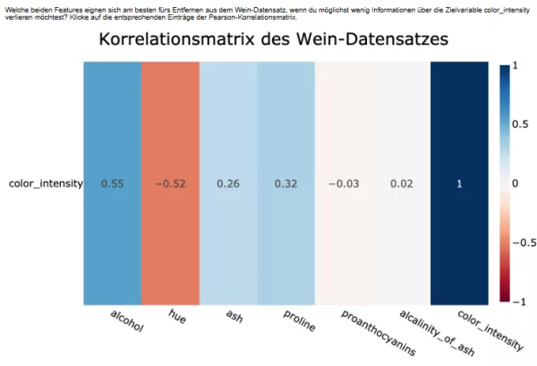 Interaktion: Datenbeschaffung und -aufbereitung | 04 | Techniken zur Dimensionsreduktion (Aufgabe 1)