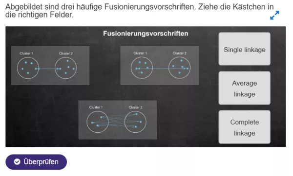 Interaktion: Clustering: vom Sortieren bis zum Explorieren | 03 | Verfahren des Clustering (Aufgabe 4)
