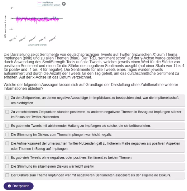 Interaktion: Clustering: vom Sortieren bis zum Explorieren | 04 | Interpretation und Evaluation Sentiment Analyse (Aufgabe 2)