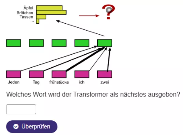 Interaktion: Generative Modelle | 03 | Transformer (Aufgabe 2)