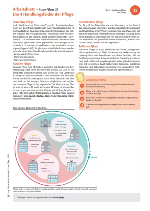 Arbeitsblatt: I care Pflege | Unterschiedliche Pflegesettings | Die 4 Handlungsfelder der Pflege (Arbeitsblatt)