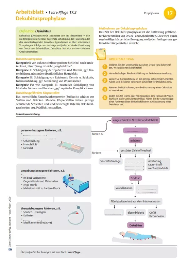 Arbeitsblatt: I care Pflege | Pflegebasismaßnahmen | Dekubitusprophylaxe (Arbeitsblatt)
