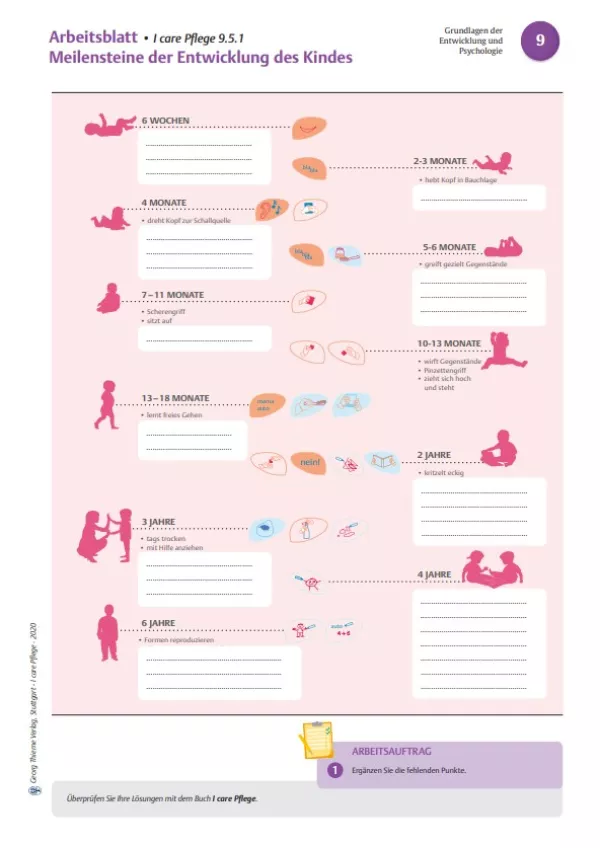 Arbeitsblatt: I care Pflege | Mit Menschen arbeiten | Kollegiale Beratung (Arbeitsblatt)