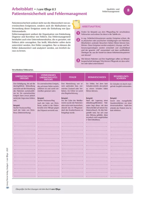 Arbeitsblatt: I care Pflege | Grundlagen des Pflegeberufs | Patientensicherheit und Fehlermanagement (Arbeitsblatt)