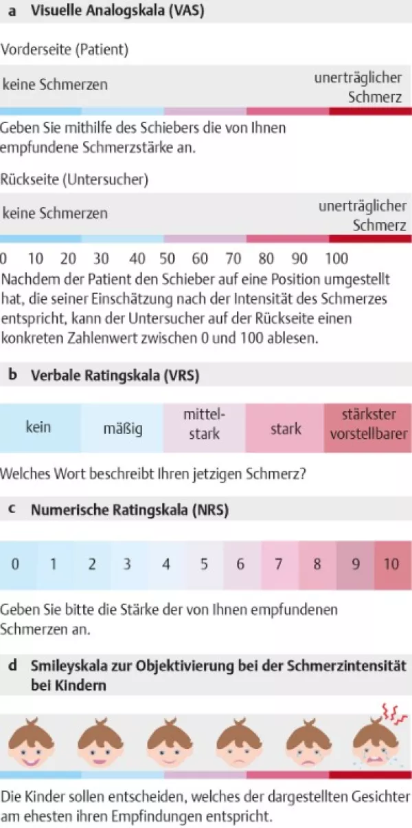 Bild: I care Krankheitslehre | Grundlagen | Schmerzdiagnostik mit Ratingskala (Grafik)