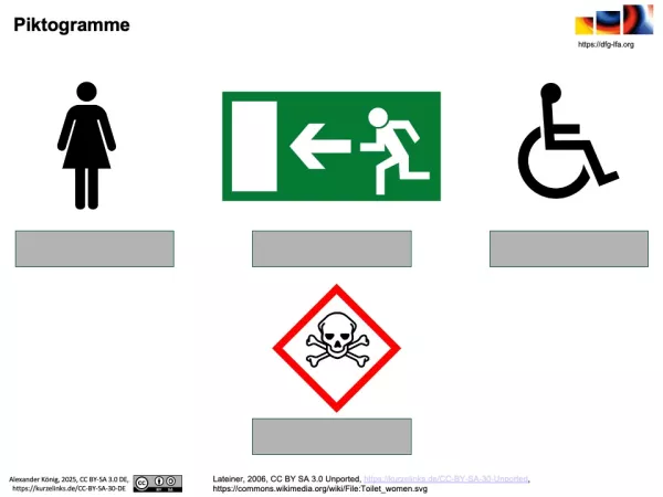 Bild: Methodik - Piktogramme - Schema