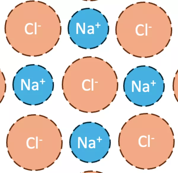 Simulation: Natriumchlorid-Synthese