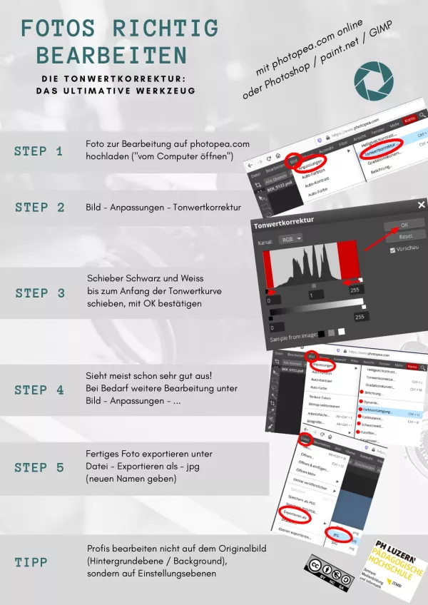 Merkblatt: Fotos richtig bearbeiten: Die Tonwertkorrektur (farbreduziert)