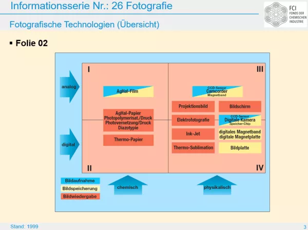 Bild: Fotografie - Abbildungen