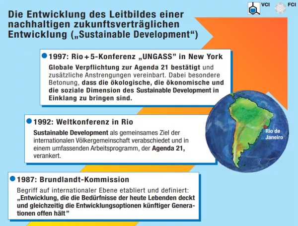 Bild: Nachhaltige Chemie - Abbildungen