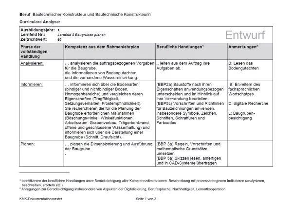 Unterrichtsplanung: Entwurf einer Curricularen Analyse zu Lernfeld 2 des neuen Rahmenlehrplans (gültig ab 2026): Lagepläne erstellen