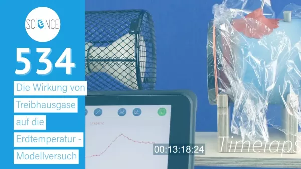 Video: Die Wirkung von Treibhausgase auf die Erdtemperatur - Modellversuch