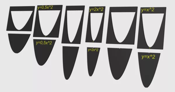 Entdeckendes: Set aus Parabelschablonen (zip-Datei)