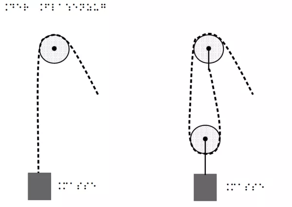 Entdeckendes: Flaschenzüge (zip-Datei)