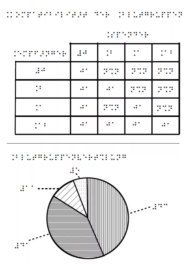 Entdeckendes: Blutgruppenverträglichkeit und -häufigkeit (odg-Datei)