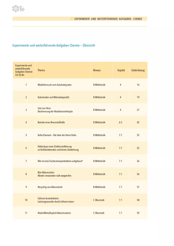 Arbeitsblatt: Chemie und Energie - Experimente und Arbeitsblätter Chemie mit didaktischen Hinweisen
