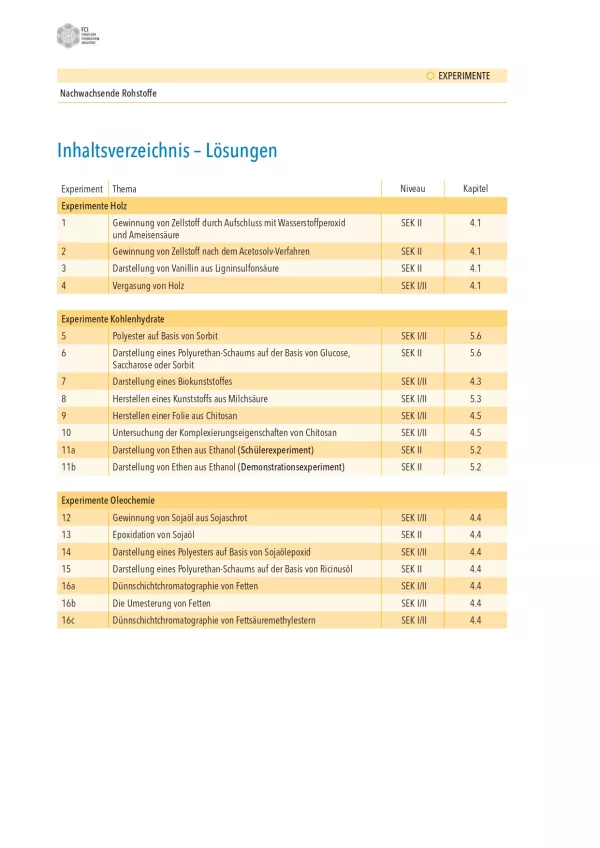 Unterrichtsplanung: Nachwachsende Rohstoffe - Experimente (didaktischer Hinweis)