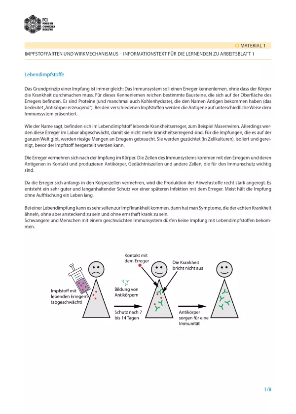 Unterrichtsbaustein: Impfungen: Kleiner Piks - große Wirkung: Impfstoffe - Schülerversion