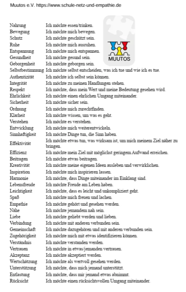 Unterrichtsbaustein: Gewaltfreie Kommunikation | Bedürfnisliste