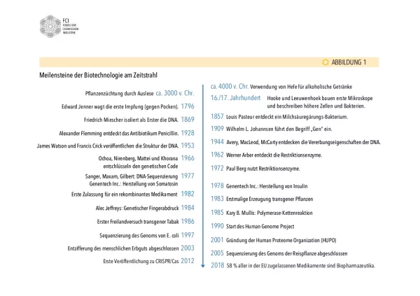 Bild: Biotechnologie: Kleinste Helfer - große Chancen: Abbildungen (ppt)